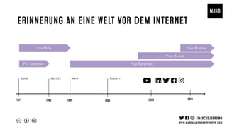 1971 1989 1995 2006
MJHB WWW Tochter 1
1983
ARPNET
Post InternetPre Internet
Erinnerung an eine Welt vor dem Internet
Post Social
Pre Web Post Mobile
2016
 