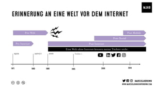 1971 1989 1995 2006
MJHB WWW Tochter 1
1983
ARPNET
Post InternetPre Internet
Erinnerung an eine Welt vor dem Internet
Post-Social
Pre-Web Post Mobile
2016
Eine Welt ohne Internet kennen meine Töchter nicht.
G
 