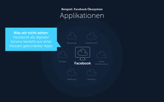 Applikationen
Beispiel: Facebook Ökosystem
Facebook
Werbung Analytics
Timeline Parse
(Infrastruktur)
Messenger Nutzerkonto
Was wir nicht sehen:
Facebook als digitaler
Service besteht aus einer
Vielzahl gebündelter Apps.
 