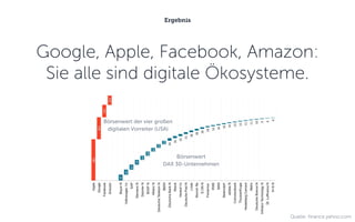 Ergebnis
Google, Apple, Facebook, Amazon:
Sie alle sind digitale Ökosysteme.
Quelle: finance.yahoo.com
Börsenwert
DAX 30-Unternehmen
Börsenwert der vier großen
digitalen Vorreiter (USA)
 
