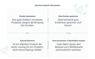 Kunden loyalisieren
Das gute Erlebnis vernetzter
Produkte steigert die Bindung
des Kunden.
Zukunft absichern
Ist ein digitales Produkt die
beste Lösung für ein Problem,
droht keine Startup-Gefahr.
Neue Kunden gewinnen
Überraschend gute
Erlebnisse sprechen sich
herum.
Zum Innovations- & Marktführer werden
Gute Ideen lassen den
Abstand zum Wettbewerb
kontinuierlich wachsen.
KundenWettbewerb
Heute Morgen
Potentiale digitaler Ökosysteme
 
