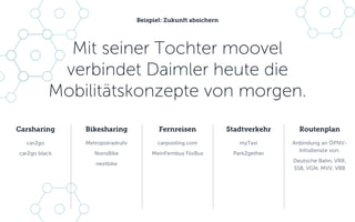 Carsharing
car2go
car2go black
Beispiel: Zukunft absichern
Mit seiner Tochter moovel
verbindet Daimler heute die
Mobilitätskonzepte von morgen.
Bikesharing
Metropolradruhr
NorisBike
nextbike
Fernreisen
carpooling.com
MeinFernbus FlixBus
Stadtverkehr
myTaxi
Park2gether
Routenplan
Anbindung an ÖPNV-
Infodienste von:
Deutsche Bahn, VRR,
SSB, VGN, MVV, VBB
 