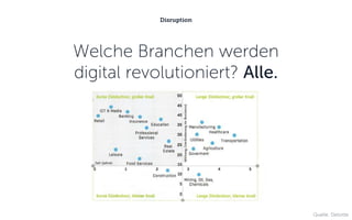 Disruption
Welche Branchen werden
digital revolutioniert? Alle.
Quelle: Deloitte
 