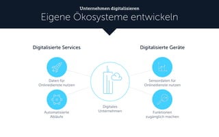 Digitalisierte Geräte
Sensordaten für
Onlinedienste nutzen
Funktionen
zugänglich machen
Daten für
Onlinedienste nutzen
Digitalisierte Services
Automatisierte
Abläufe
Unternehmen digitalisieren
Eigene Ökosysteme entwickeln
Digitales
Unternehmen
 