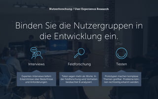 Binden Sie die Nutzergruppen in
die Entwicklung ein.
Nutzerforschung / User Experience Research
Interviews
Experten-Interviews liefern
Erkenntnisse über Bedürfnisse
und Anforderungen.
Feldforschung
Taten sagen mehr als Worte: In
der Feldforschung wird Verhalten
beobachtet & analysiert.
Testen
Prototypen machen komplexe
Themen greifbar. Probleme kön-
nen rechtzeitig erkannt werden.
 