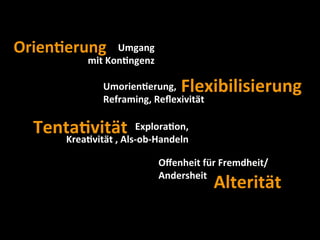 TentaDvität
Oﬀenheit	
  für	
  Fremdheit/
Andersheit
Alterität
ExploraDon,	
  
KreaDvität	
  ,	
  Als-­‐ob-­‐Handeln
OrienDerung Umgang	
  
mit	
  KonDngenz
FlexibilisierungUmorienDerung,
Reframing,	
  Reﬂexivität
 