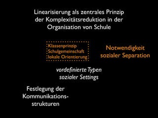 vordeﬁnierteTypen
sozialer Settings
Linearisierung als zentrales Prinzip
der Komplexitätsreduktion in der
Organisation von Schule
Notwendigkeit
sozialer Separation
Festlegung der
Kommunikations-
strukturen
Klassenprinzip
Schulgemeinschaft
lokale Orientierung
 