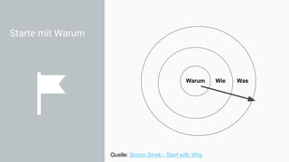 Starte mit Warum
Warum Wie Was
Quelle: Simon Sinek - Start with Why
 