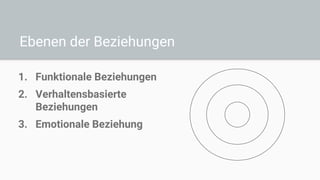 Ebenen der Beziehungen
1. Funktionale Beziehungen
2. Verhaltensbasierte
Beziehungen
3. Emotionale Beziehung
 