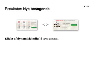 Resultater: Nye besøgende
Effekt af dynamisk indhold (95% konfidens)
< >
 