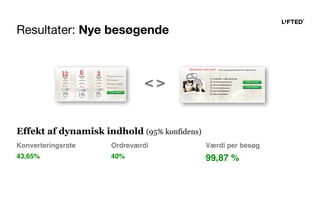 Resultater: Nye besøgende
Effekt af dynamisk indhold (95% konfidens)
Konverteringsrate Ordreværdi Værdi per besøg
43,65% 40% 99,87 %
< >
 