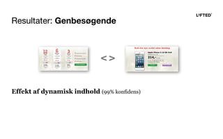 Resultater: Genbesøgende
Effekt af dynamisk indhold (99% konfidens)
< >
 