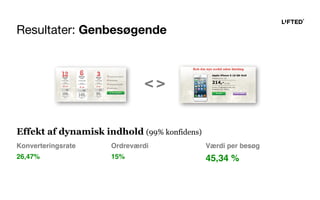 Resultater: Genbesøgende
Effekt af dynamisk indhold (99% konfidens)
Konverteringsrate Ordreværdi Værdi per besøg
26,47% 15% 45,34 %
< >
 