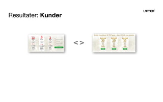 Resultater: Kunder
< >
 