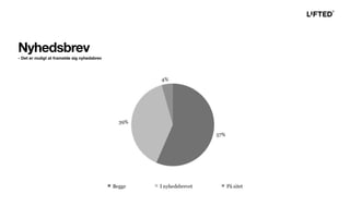 Nyhedsbrev
- Det er muligt at framelde sig nyhedsbrev
 