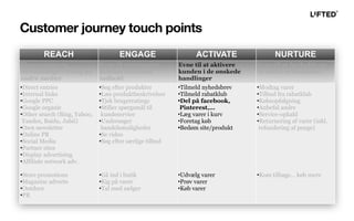 REACH ENGAGE ACTIVATE NURTURE
Eksponering og
forventnings-styring på
andre medier
Evne til at engagere
kunden i relevant
indhold
Evne til at aktivere
kunden i de ønskede
handlinger
Evne til at fastholde og
re-aktivere kunderne
•Direct entries
•Internal links
•Google PPC
•Google organic
•Other search (Bing, Yahoo,
Yandex, Baidu, Jubii)
•Own newsletter
•Online PR
•Social Media
•Partner sites
•Display advertising
•Affiliate network adv.
•Store promotions
•Magazine adverts
•Outdoor
•PR
•Søg efter produkter
•Læs produktbeskrivelser
•Tjek brugerratings
•Stiller spørgsmål til
kundeservice
•Undersøger
handelsmuligheder
•Se video
•Søg efter særlige tilbud
•Gå ind i butik
•Kig på varer
•Tal med sælger
•Tilmeld nyhedsbrev
•Tilmeld rabatklub
•Del på facebook,
Pinterest,...
•Læg varer i kurv
•Foretag køb
•Bedøm site/produkt
•Udvælg varer
•Prøv varer
•Køb varer
•Modtag varer
•Tilbud fra rabatklub
•Købsopfølgning
•Anbefal andre
•Service-opkald
•Returnering af varer (inkl.
refundering af penge)
•Kom tilbage… køb mere
Customer journey touch points
 