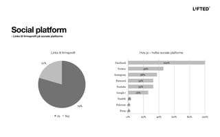Links til ﬁrmaproﬁl Hvis ja – hvilke sociale platforme
Social platform
- Links til ﬁrmaproﬁl på sociale platforme
 