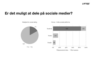 Mulighed for social deling Hvis ja – hvilke sociale platforme
Er det muligt at dele på sociale medier?
 