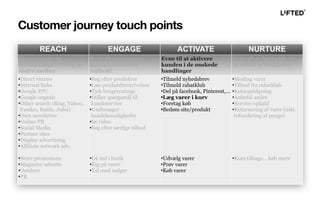 REACH ENGAGE ACTIVATE NURTURE
Eksponering og
forventnings-styring på
andre medier
Evne til at engagere
kunden i relevant
indhold
Evne til at aktivere
kunden i de ønskede
handlinger
Evne til at fastholde og
re-aktivere kunderne
•Direct entries
•Internal links
•Google PPC
•Google organic
•Other search (Bing, Yahoo,
Yandex, Baidu, Jubii)
•Own newsletter
•Online PR
•Social Media
•Partner sites
•Display advertising
•Affiliate network adv.
•Store promotions
•Magazine adverts
•Outdoor
•PR
•Søg efter produkter
•Læs produktbeskrivelser
•Tjek brugerratings
•Stiller spørgsmål til
kundeservice
•Undersøger
handelsmuligheder
•Se video
•Søg efter særlige tilbud
•Gå ind i butik
•Kig på varer
•Tal med sælger
•Tilmeld nyhedsbrev
•Tilmeld rabatklub
•Del på facebook, Pinterest,...
•Læg varer i kurv
•Foretag køb
•Bedøm site/produkt
•Udvælg varer
•Prøv varer
•Køb varer
•Modtag varer
•Tilbud fra rabatklub
•Købsopfølgning
•Anbefal andre
•Service-opkald
•Returnering af varer (inkl.
refundering af penge)
•Kom tilbage… køb mere
Customer journey touch points
 