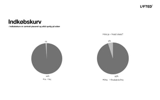 Hvis ja – hvad vises?
Indkøbskurv
- Indkøbskurv er centralt placeret og altid synlig på siden
 