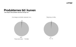 Hvor længe er produkter reserveret i kurv Oplysning om dette
Produkternes tid i kurven
- Hvor længe er dine produkter reserveret, hvis lagt i kurv
 