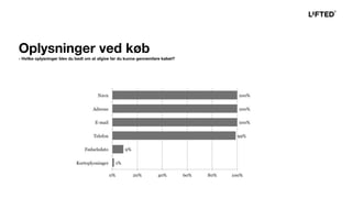 Oplysninger ved køb
- Hvilke oplysninger blev du bedt om at afgive før du kunne gennemføre købet?
 