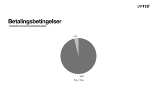 Betalingsbetingelser
- Tydelig henvisning til betalingsbetingelser
 