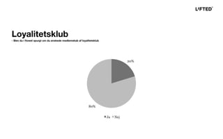 Loyalitetsklub
- Blev du i ﬂowet spurgt om du ønskede medlemskab af loyalitetsklub
 