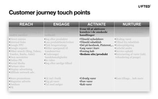 REACH ENGAGE ACTIVATE NURTURE
Eksponering og
forventnings-styring på
andre medier
Evne til at engagere
kunden i relevant
indhold
Evne til at aktivere
kunden i de ønskede
handlinger
Evne til at fastholde og
re-aktivere kunderne
•Direct entries
•Internal links
•Google PPC
•Google organic
•Other search (Bing, Yahoo,
Yandex, Baidu, Jubii)
•Own newsletter
•Online PR
•Social Media
•Partner sites
•Display advertising
•Affiliate network adv.
•Store promotions
•Magazine adverts
•Outdoor
•PR
•Søg efter produkter
•Læs produktbeskrivelser
•Tjek brugerratings
•Stiller spørgsmål til
kundeservice
•Undersøger
handelsmuligheder
•Se video
•Søg efter særlige tilbud
•Gå ind i butik
•Kig på varer
•Tal med sælger
•Tilmeld nyhedsbrev
•Tilmeld rabatklub
•Del på facebook, Pinterest,...
•Læg varer i kurv
•Foretag køb
•Bedøm site/produkt
•Udvælg varer
•Prøv varer
•Køb varer
•Modtag varer
•Tilbud fra rabatklub
•Købsopfølgning
•Anbefal andre
•Service-opkald
•Returnering af varer (inkl.
refundering af penge)
•Kom tilbage… køb mere
Customer journey touch points
 