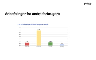 Anbefalinger fra andre forbrugere
 