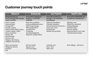 REACH ENGAGE ACTIVATE NURTURE
Eksponering og
forventnings-styring på
andre medier
Evne til at engagere
kunden i relevant
indhold
Evne til at aktivere
kunden i de ønskede
handlinger
Evne til at fastholde og
re-aktivere kunderne
•Direct entries
•Internal links
•Google PPC
•Google organic
•Other search (Bing, Yahoo,
Yandex, Baidu, Jubii)
•Own newsletter
•Online PR
•Social Media
•Partner sites
•Display advertising
•Affiliate network adv.
•Store promotions
•Magazine adverts
•Outdoor
•PR
•Søg efter produkter
•Læs produktbeskrivelser
•Tjek brugerratings
•Stil spørgsmål til
kundeservice
•Undersøg
handelsmuligheder
•Søg efter særlige tilbud
•Gå ind i butik
•Kig på varer
•Tal med sælger
•Tilmeld nyhedsbrev
•Tilmeld rabatklub
•Del på facebook, Pinterest,...
•Læg varer i kurv
•Foretag køb
•Bedøm site/produkt
•Udvælg varer
•Prøv varer
•Køb varer
•Modtag varer
•Tilbud fra rabatklub
•Købsopfølgning
•Anbefal andre
•Service-opkald
•Returnering af varer (inkl.
refundering af penge)
•Kom tilbage… køb mere
Customer journey touch points
 