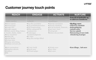 REACH ENGAGE ACTIVATE NURTURE
Eksponering og
forventnings-styring på
andre medier
Evne til at engagere
kunden i relevant
indhold
Evne til at aktivere
kunden i de ønskede
handlinger
Evne til at fastholde og
re-aktivere kunderne
•Direct entries
•Internal links
•Google PPC
•Google organic
•Other search (Bing, Yahoo,
Yandex, Baidu, Jubii)
•Own newsletter
•Online PR
•Social Media
•Partner sites
•Display advertising
•Affiliate network adv.
•Store promotions
•Magazine adverts
•Outdoor
•PR
•Søg efter produkter
•Læs produktbeskrivelser
•Tjek brugerratings
•Stiller spørgsmål til
kundeservice
•Undersøger
handelsmuligheder
•Se video
•Søg efter særlige tilbud
•Gå ind i butik
•Kig på varer
•Tal med sælger
•Tilmeld nyhedsbrev
•Tilmeld rabatklub
•Del på facebook, Pinterest,...
•Læg varer i kurv
•Foretag køb
•Bedøm site/produkt
•Udvælg varer
•Prøv varer
•Køb varer
•Modtag varer
•Tilbud fra rabatklub
•Købsopfølgning
•Anbefal andre
•Service-opkald
•Returnering af varer (inkl.
refundering af penge)
•Kom tilbage… køb mere
Customer journey touch points
 