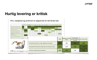 Hurtig levering er kritisk
 