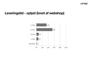 Leveringstid - oplyst (lovet af webshop)
 