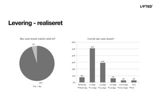 Hvornår blev varen leveret?Blev varen leveret indenfor aftalt tid?
Levering - realiseret
 
