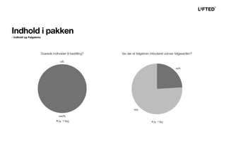 Svarede indholdet til bestilling? Var der et følgebrev inkluderet udover følgesedlen?
Indhold i pakken
- Indhold og Følgebrev
 
