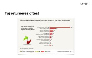 Tøj returneres oftest
 