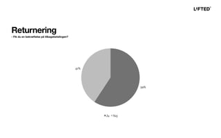 Returnering
- Fik du en bekræftelse på tilbagebetalingen?
 