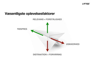 Væsentligste oplevelsesfaktorer
RELEVANS + FORSTÅLIGHED
TIDSPRES
USIKKERHED
DISTRAKTION + FORVIRRING
 