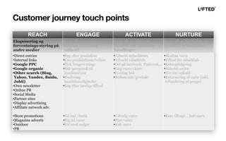 REACH ENGAGE ACTIVATE NURTURE
Eksponering og
forventnings-styring på
andre medier
Evne til at engagere
kunden i relevant
indhold
Evne til at aktivere
kunden i de ønskede
handlinger
Evne til at fastholde og
re-aktivere kunderne
•Direct entries
•Internal links
•Google PPC
•Google organic
•Other search (Bing,
Yahoo, Yandex, Baidu,
Jubii)
•Own newsletter
•Online PR
•Social Media
•Partner sites
•Display advertising
•Affiliate network adv.
•Store promotions
•Magazine adverts
•Outdoor
•PR
•Søg efter produkter
•Læs produktbeskrivelser
•Tjek brugerratings
•Stil spørgsmål til
kundeservice
•Undersøg
handelsmuligheder
•Søg efter særlige tilbud
•Gå ind i butik
•Kig på varer
•Tal med sælger
•Tilmeld nyhedsbrev
•Tilmeld rabatklub
•Del på facebook, Pinterest,...
•Læg varer i kurv
•Foretag køb
•Bedøm site/produkt
•Udvælg varer
•Prøv varer
•Køb varer
•Modtag varer
•Tilbud fra rabatklub
•Købsopfølgning
•Anbefal andre
•Service-opkald
•Returnering af varer (inkl.
refundering af penge)
•Kom tilbage… køb mere
Customer journey touch points
 