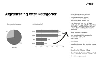 Afgrænsning efter kategorier
Søgning efter kategorier Hvilke kategorier?
Sport; Brands; Outlet; Butikker
Pluspiger, drengetøj, pigetøj,
Sko/tasker; Golf; Brands A-Å
Pige 9mdr-3år; Pige 4-12 år; Dreng
9mdr-3 år; Dreng 4-12 år; Overtøj; Outlet
Nye varer; Kategorier; Brands; Udsalg;
Loftet+; Butikker; Blog; Kundeservice
Acessories
Bolig; Skønhed; Gavekort
New arrivals, clothing, accessories,
sustainable, outlet, sale
Sport, Men
Sport; Men
Webshop; Brands; New Arrivals; Udsalg
Mor
Nyheder; Tøj; Tilbehør; Udsalg
Core, Originals, Premium, Vintage, Tech
Graviditetstøj, ammetøj
 