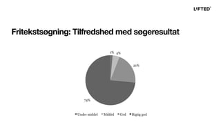 Fritekstsøgning: Tilfredshed med søgeresultat
 