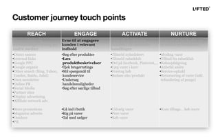 REACH ENGAGE ACTIVATE NURTURE
Eksponering og
forventnings-styring på
andre medier
Evne til at engagere
kunden i relevant
indhold
Evne til at aktivere
kunden i de ønskede
handlinger
Evne til at fastholde og
re-aktivere kunderne
•Direct entries
•Internal links
•Google PPC
•Google organic
•Other search (Bing, Yahoo,
Yandex, Baidu, Jubii)
•Own newsletter
•Online PR
•Social Media
•Partner sites
•Display advertising
•Affiliate network adv.
•Store promotions
•Magazine adverts
•Outdoor
•PR
•Søg efter produkter
•Læs
produktbeskrivelser
•Tjek brugerratings
•Stil spørgsmål til
kundeservice
•Undersøg
handelsmuligheder
•Søg efter særlige tilbud
•Gå ind i butik
•Kig på varer
•Tal med sælger
•Tilmeld nyhedsbrev
•Tilmeld rabatklub
•Del på facebook, Pinterest,...
•Læg varer i kurv
•Foretag køb
•Bedøm site/produkt
•Udvælg varer
•Prøv varer
•Køb varer
•Modtag varer
•Tilbud fra rabatklub
•Købsopfølgning
•Anbefal andre
•Service-opkald
•Returnering af varer (inkl.
refundering af penge)
•Kom tilbage… køb mere
Customer journey touch points
 