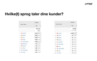 Hvilke(t) sprog taler dine kunder?
 