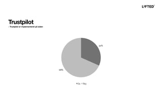 Trustpilot
- Trustpilot er implementeret på siden
 
