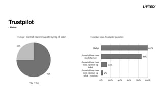 Hvis ja: Centralt placeret og altid synlig på siden Hvordan vises Trustpilot på siden
Trustpilot
- Visning
 