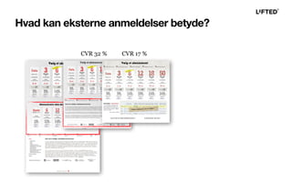 Hvad kan eksterne anmeldelser betyde?
CVR 32 % CVR 17 %
 