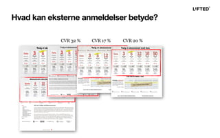 Hvad kan eksterne anmeldelser betyde?
CVR 32 % CVR 17 % CVR 20 %
 