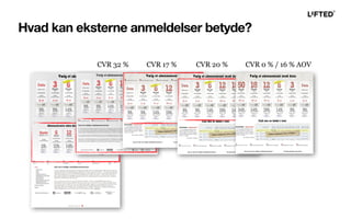 Hvad kan eksterne anmeldelser betyde?
CVR 32 % CVR 17 % CVR 20 % CVR 0 % / 16 % AOV
 