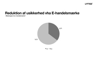 Reduktion af usikkerhed vha E-handelsmærke
- Webshoppen har e-handelsmærke?
 